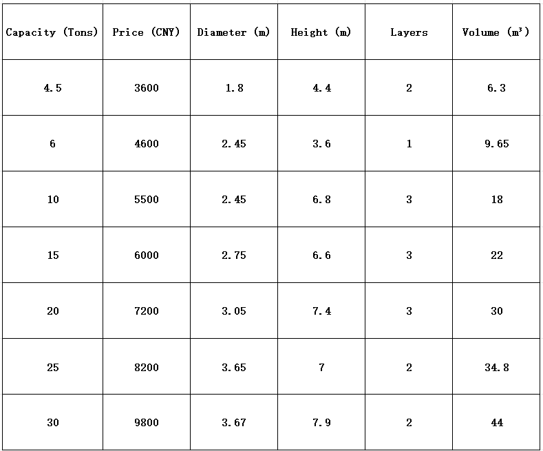 High-Quality Galvanized Feed Silo | 275g/m² Steel | Durable Farm Storage